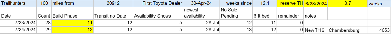 2024 Tacoma Trailhunter QC Holds — multiple regions update 7-24