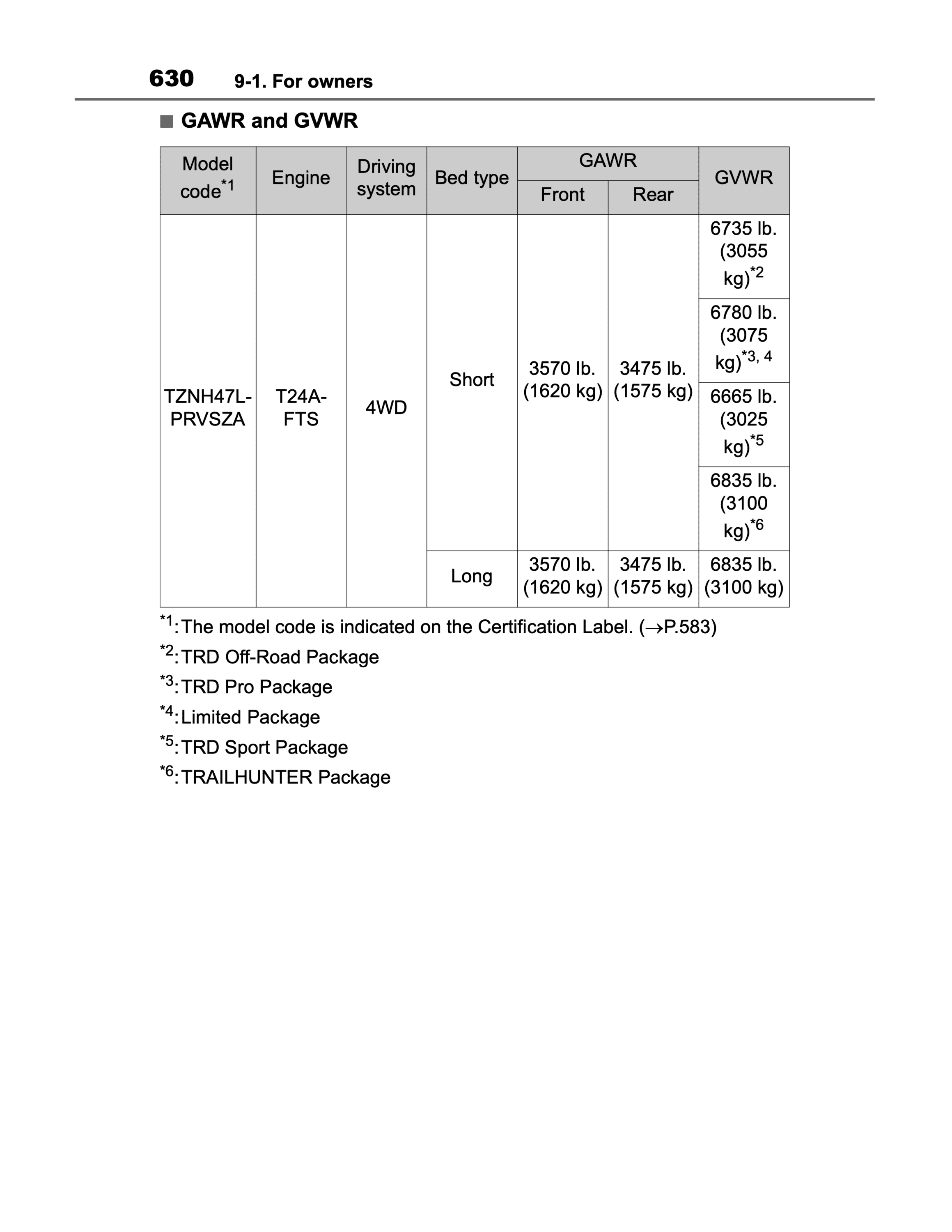 weight-trailhunter-trd-pro-2024-tacoma-gawr-gvwr.png