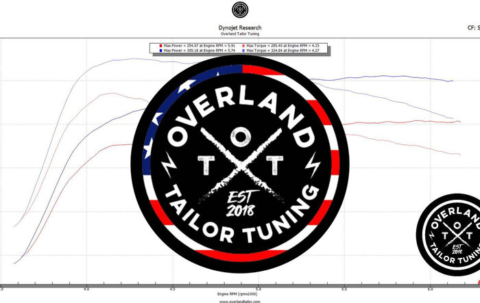 Overland Tailor Tuning (OTT) - 4G (2024+) Tacoma Development