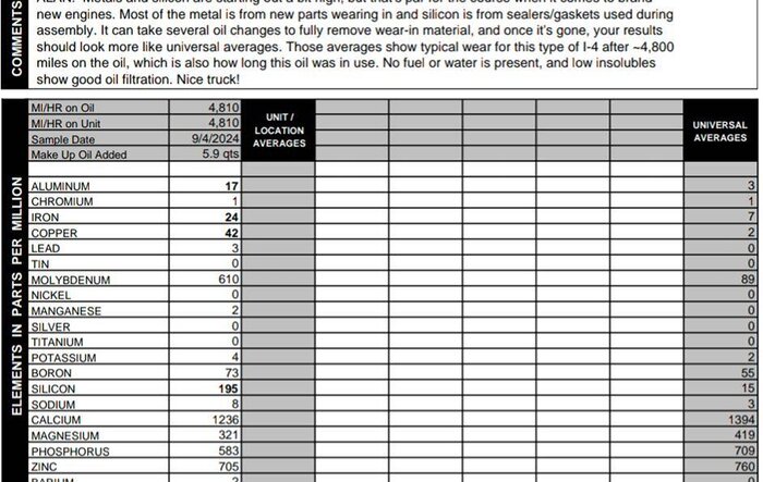 First Blackstone Engine Oil Analysis - Seems Normal